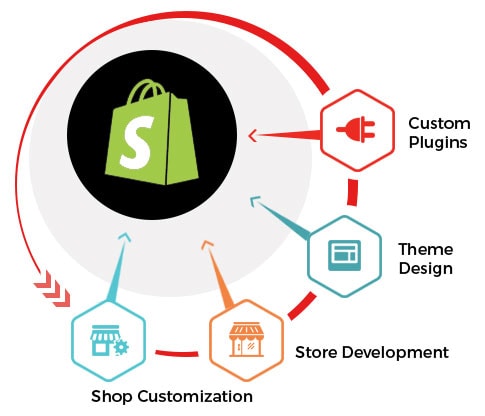 Shopify VS Magento