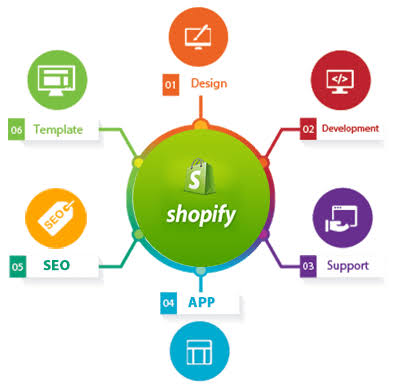 shopify