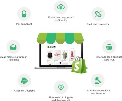 Why to choose Shopify