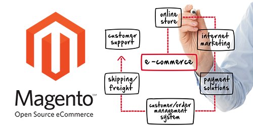 Shopify VS Magento