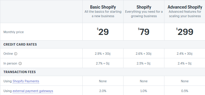 Wix VS Shopify