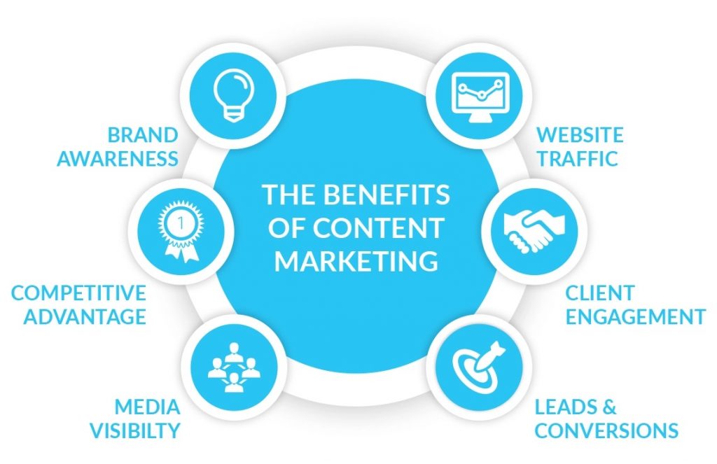 Benefits of content marketing