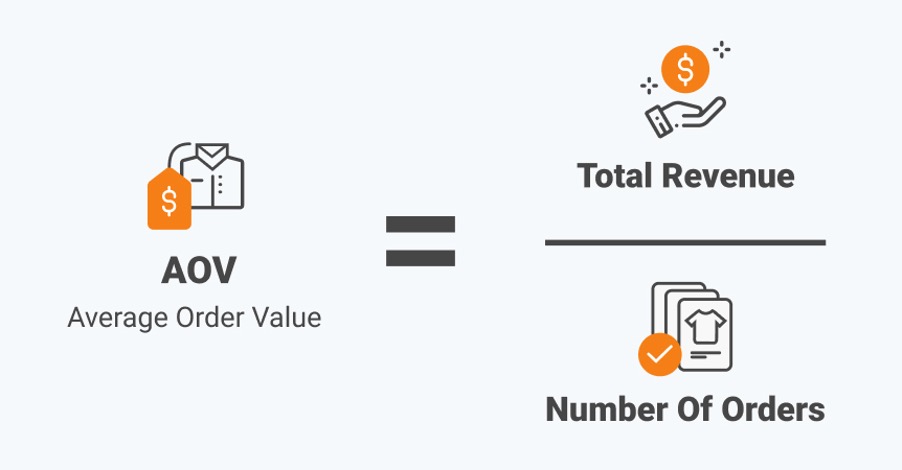 stats for e-commerce