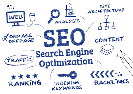 search engine optimize